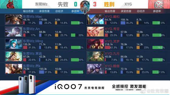 表现的重要